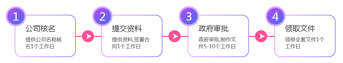 離岸公司銀行開(kāi)戶