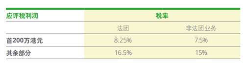 香港公司稅費(fèi)